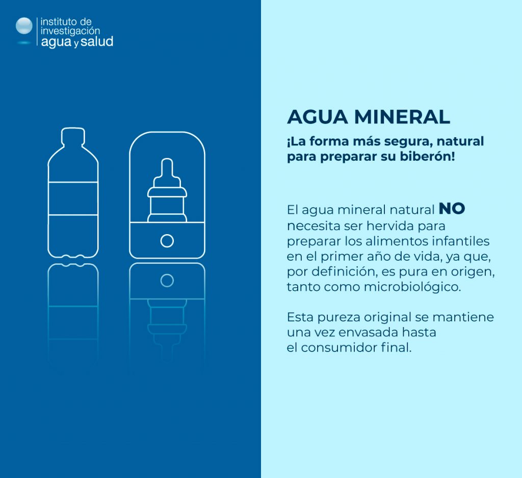 Infografía del agua mineral