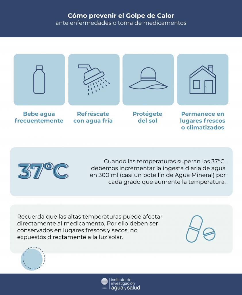 infografía prevenir el golpe de Calor